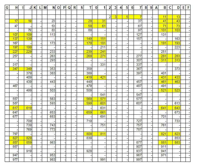 Números Primos - Criba de 30 columnas