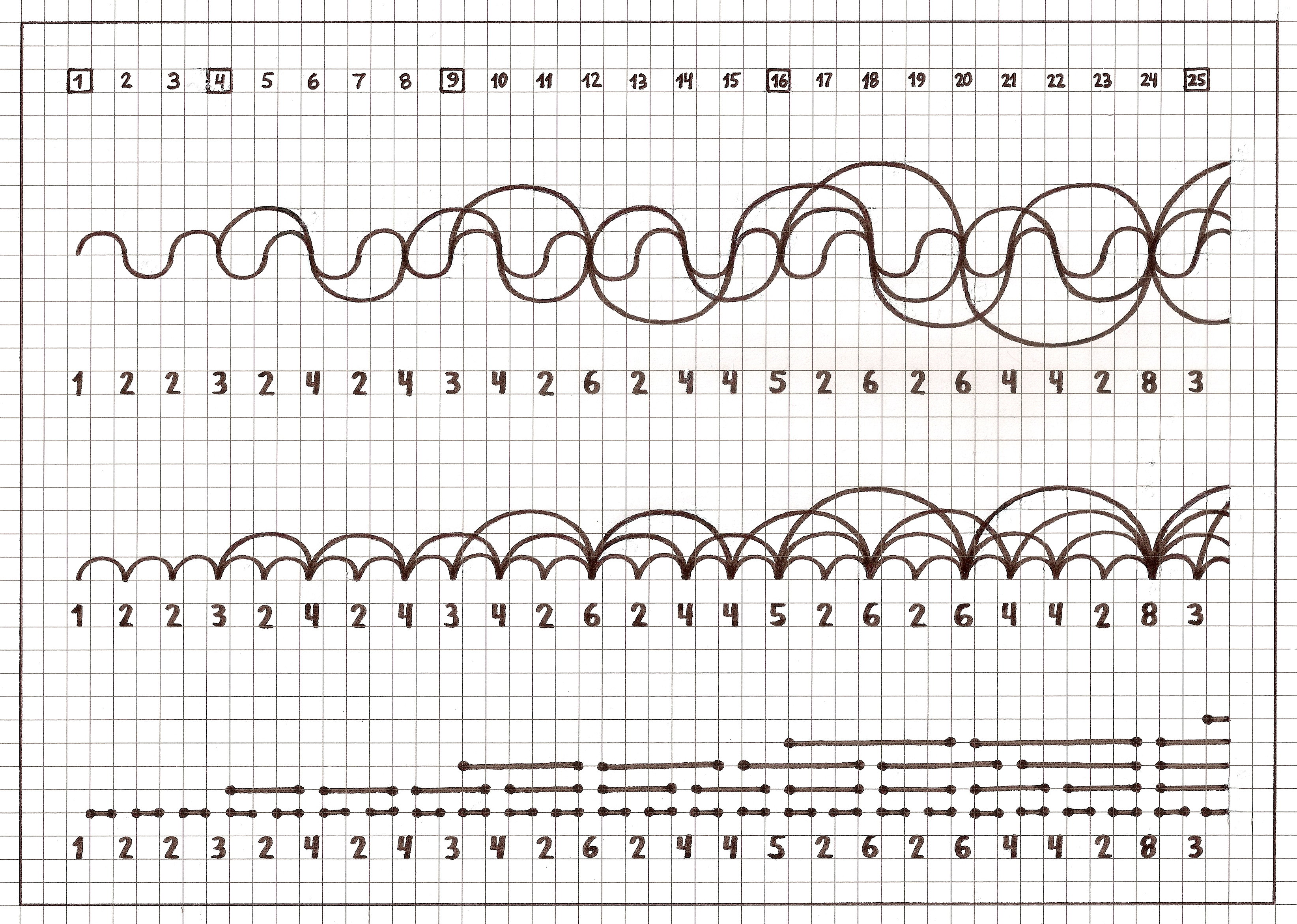 handbook of integer sequences sloane pdf download